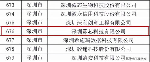 悅刻入選“專精特新”企業 以創新技術鍛造安心產品與服務領先力