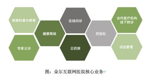 輕松集團加速布局互聯網醫院，以技術驅動打造“保、檢、醫、藥”一體化服務閉環
