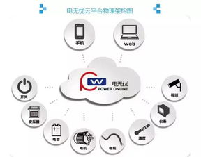 電無憂與電老虎網戰略合作，共推數字化電力運維新計劃