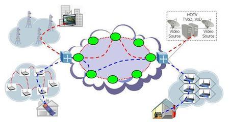 無線城市關鍵技術及發展策略分析——以移動通信網公司網絡技術服務為視角